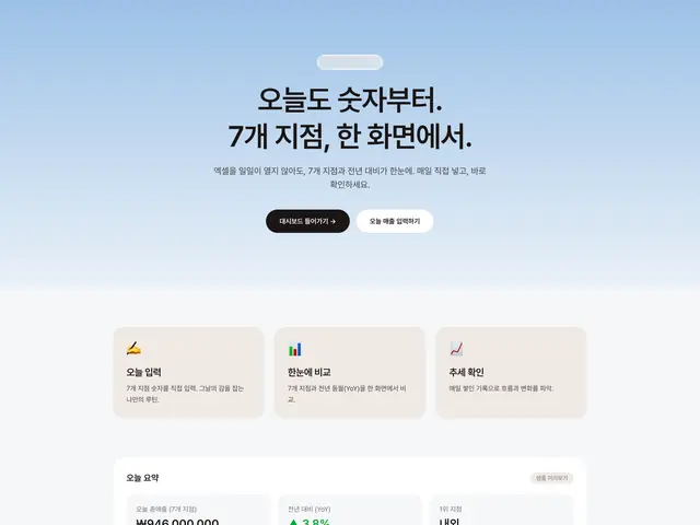 7개 지점의 매출·환자·임플란트·교정 현황을 매일 한 화면에서 비교하는 대시보드.